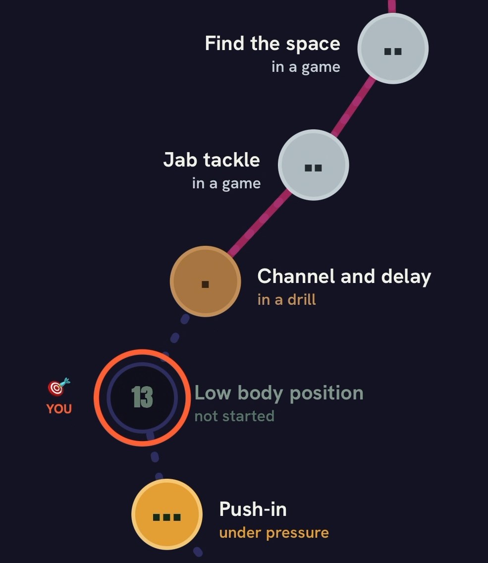 A player's skill path, each skill a step